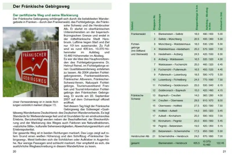 Rother Wanderführer Fränkischer Gebirgsweg: Etappenübersicht